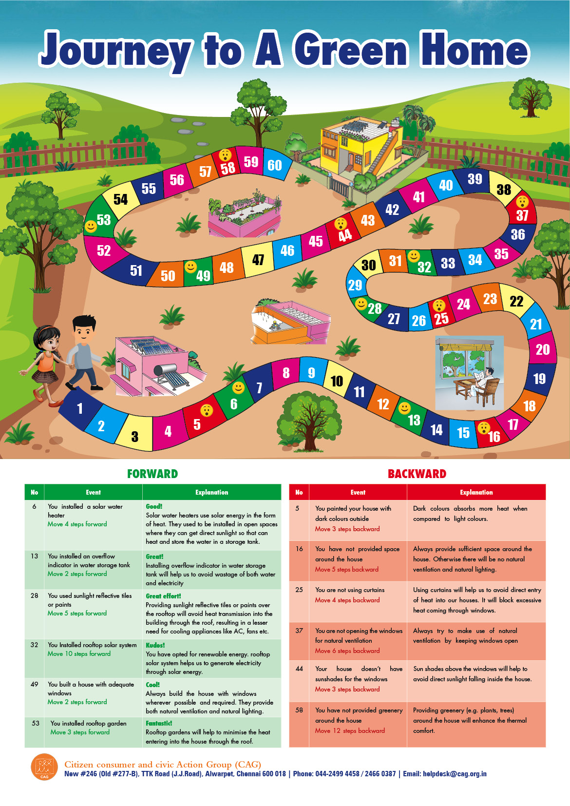 Journey to a green home board game to teach energy efficiency CAG